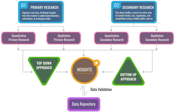Probiotic Drinks Market Size, Share, Trends, Forecasts To 2033